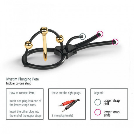 Утяжка на головку пениса с уретральным плагом Plunging Pete для электростимуляции приборами Mystim 